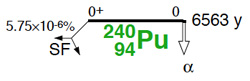 Decay Pu240